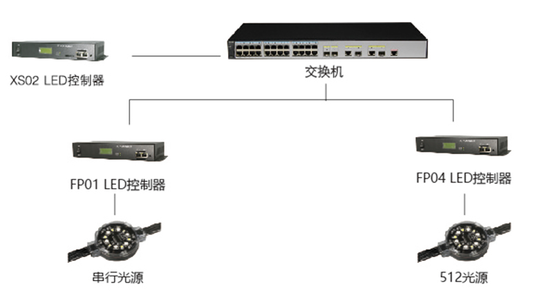 脱机控制系统 脱机控制系统